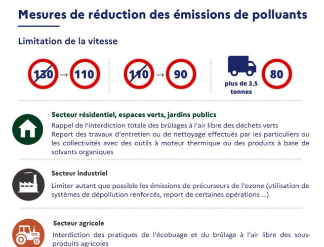 Pollution de l'air ambiant